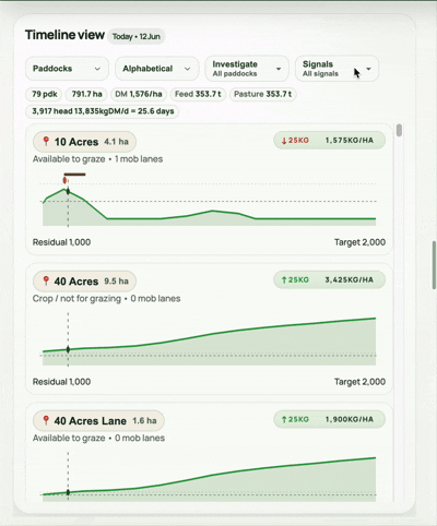 AgRhythm timeline view showing paddock feed graphs and paddock history over time